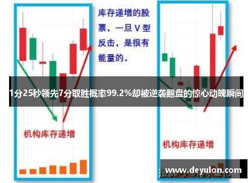 1分25秒领先7分取胜概率99.2%却被逆袭翻盘的惊心动魄瞬间