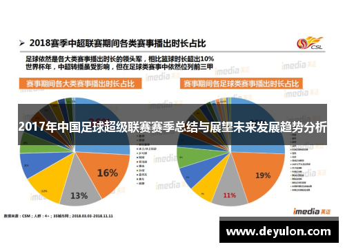 2017年中国足球超级联赛赛季总结与展望未来发展趋势分析