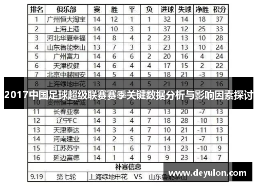 2017中国足球超级联赛赛季关键数据分析与影响因素探讨