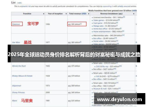 2025年全球运动员身价排名解析背后的财富秘密与成就之路