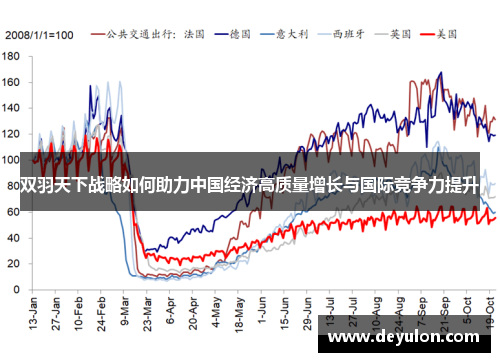 双羽天下战略如何助力中国经济高质量增长与国际竞争力提升