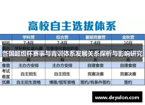 各国超级杯赛事与青训体系发展关系探析与影响研究