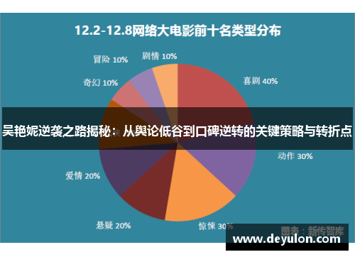 吴艳妮逆袭之路揭秘：从舆论低谷到口碑逆转的关键策略与转折点