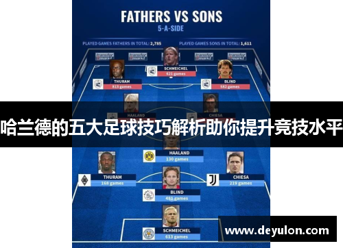 哈兰德的五大足球技巧解析助你提升竞技水平
