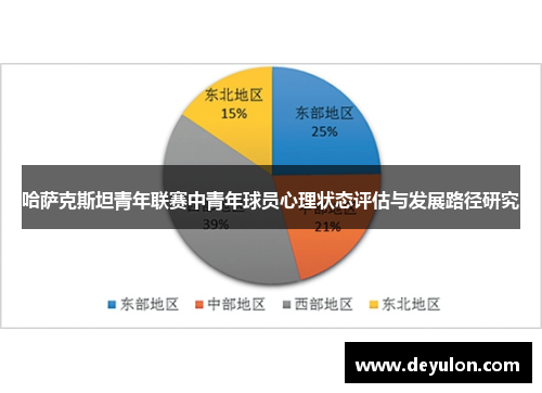 哈萨克斯坦青年联赛中青年球员心理状态评估与发展路径研究