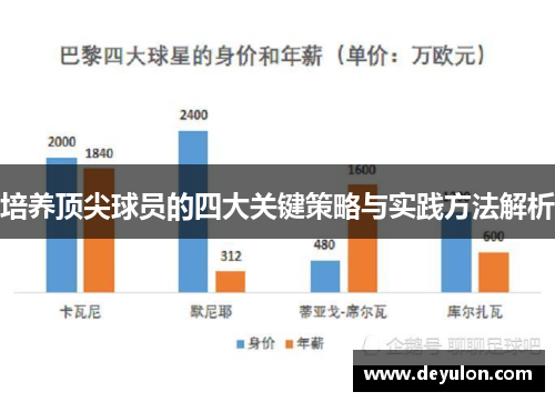 培养顶尖球员的四大关键策略与实践方法解析