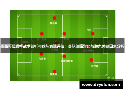 墨西哥超级杯战术剖析与球队表现评估：各队策略对比与胜负关键因素分析