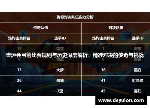 奥运会弓箭比赛规则与历史深度解析：精准对决的传奇与挑战