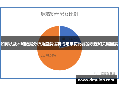 如何从战术和数据分析角度解读英博与申花比赛的表现和关键因素 如何从战术和数据分析角度解读英博与申花比赛的表现和关键因素