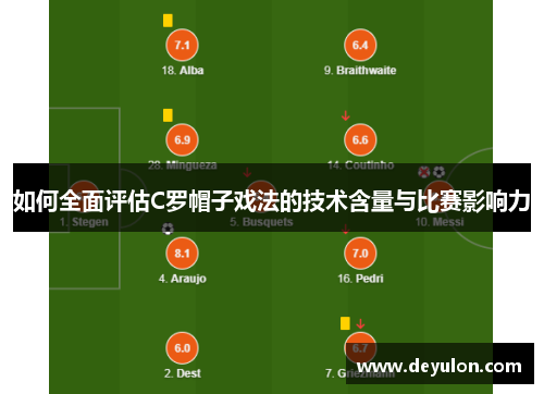 如何全面评估C罗帽子戏法的技术含量与比赛影响力 如何全面评估C罗帽子戏法的技术含量与比赛影响力