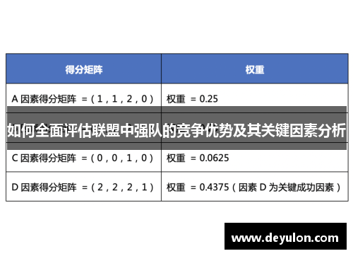 如何全面评估联盟中强队的竞争优势及其关键因素分析 如何全面评估联盟中强队的竞争优势及其关键因素分析