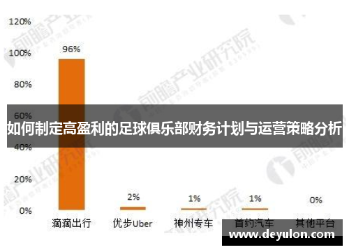 如何制定高盈利的足球俱乐部财务计划与运营策略分析 如何制定高盈利的足球俱乐部财务计划与运营策略分析