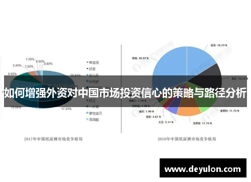 如何增强外资对中国市场投资信心的策略与路径分析 如何增强外资对中国市场投资信心的策略与路径分析