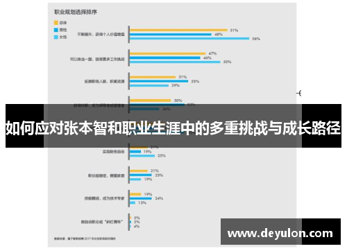 如何应对张本智和职业生涯中的多重挑战与成长路径 如何应对张本智和职业生涯中的多重挑战与成长路径