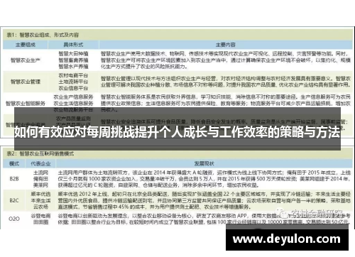 如何有效应对每周挑战提升个人成长与工作效率的策略与方法 如何有效应对每周挑战提升个人成长与工作效率的策略与方法