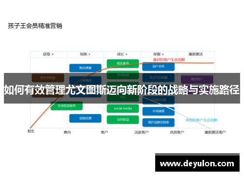 如何有效管理尤文图斯迈向新阶段的战略与实施路径 如何有效管理尤文图斯迈向新阶段的战略与实施路径