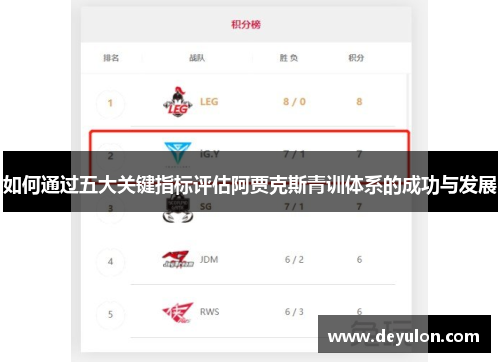如何通过五大关键指标评估阿贾克斯青训体系的成功与发展 如何通过五大关键指标评估阿贾克斯青训体系的成功与发展