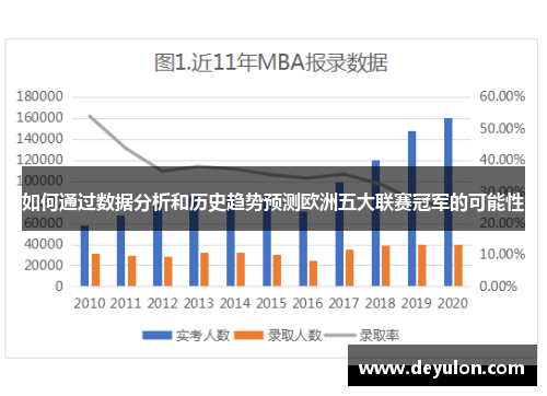 如何通过数据分析和历史趋势预测欧洲五大联赛冠军的可能性