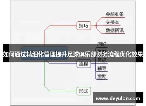 如何通过精细化管理提升足球俱乐部财务流程优化效果
