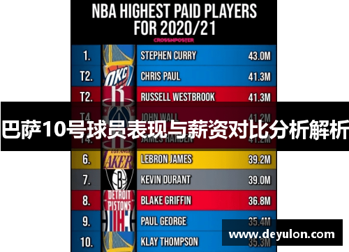 巴萨10号球员表现与薪资对比分析解析
